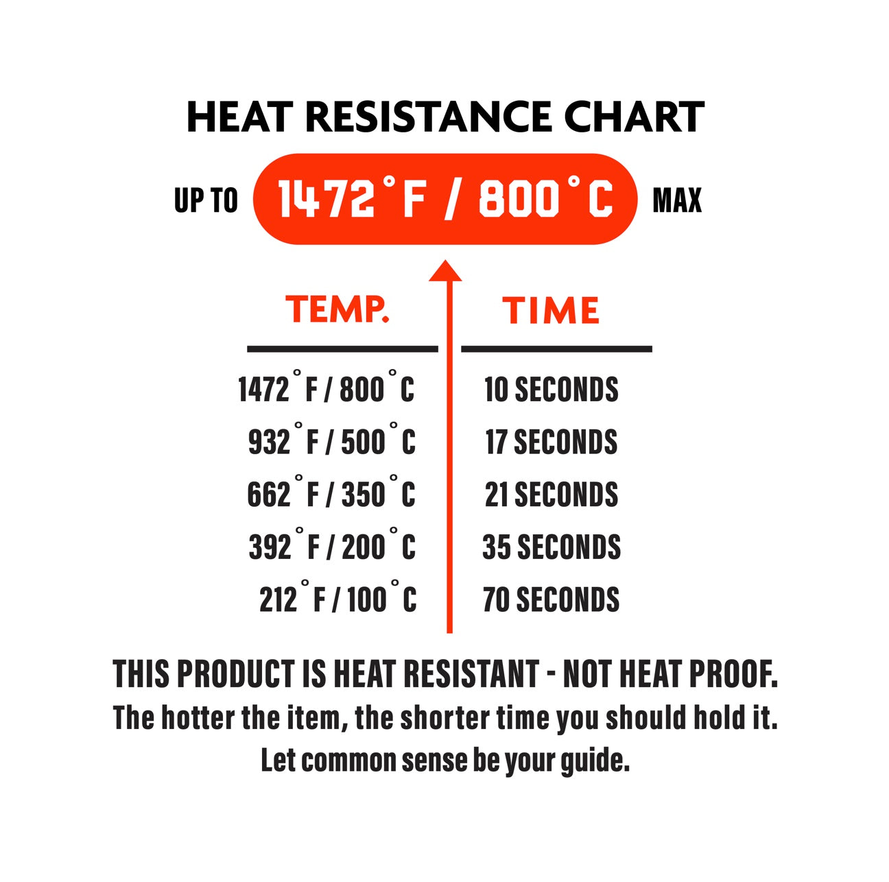 High Heat Gloves